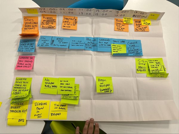 Flipchart showing the 'day-in-the-life' of families' routines