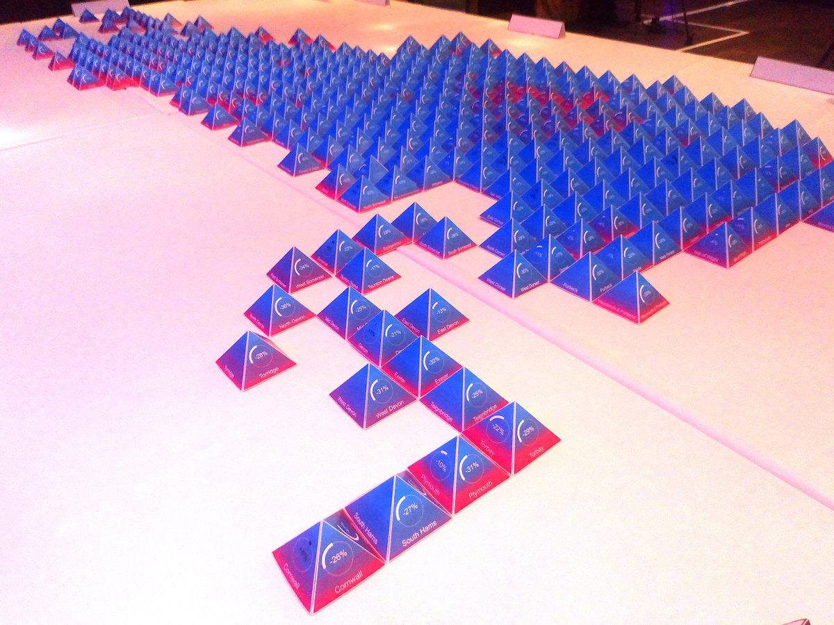 A picture of the physical visualisation