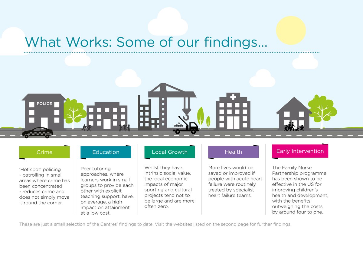 What Works Centres infographic