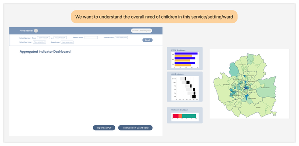 Aggregated indicator dashboard showing aggregated assessment data for groups of children