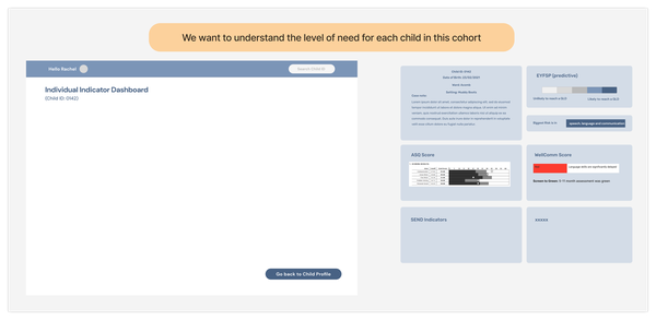 Individual indicator dashboard showing a range of different assessments for one child