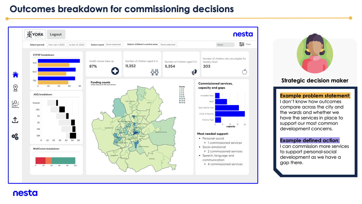 A prototype of the data tool showing the outcomes breakdown for commissioning decisions