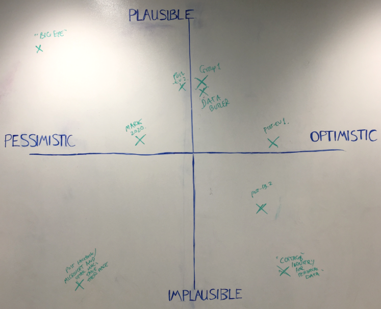 Scenario grid