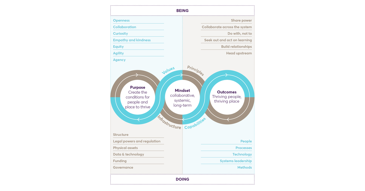 New operating models diagram.